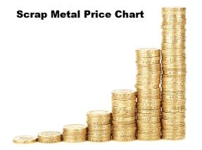 Scrap Metal Prices Edmonton Price Chart